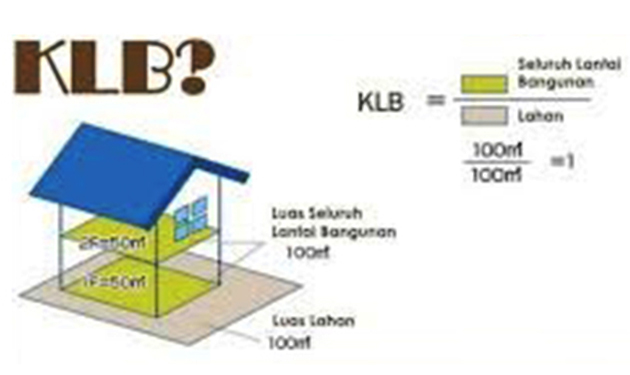 Intensitas Pemanfaatan