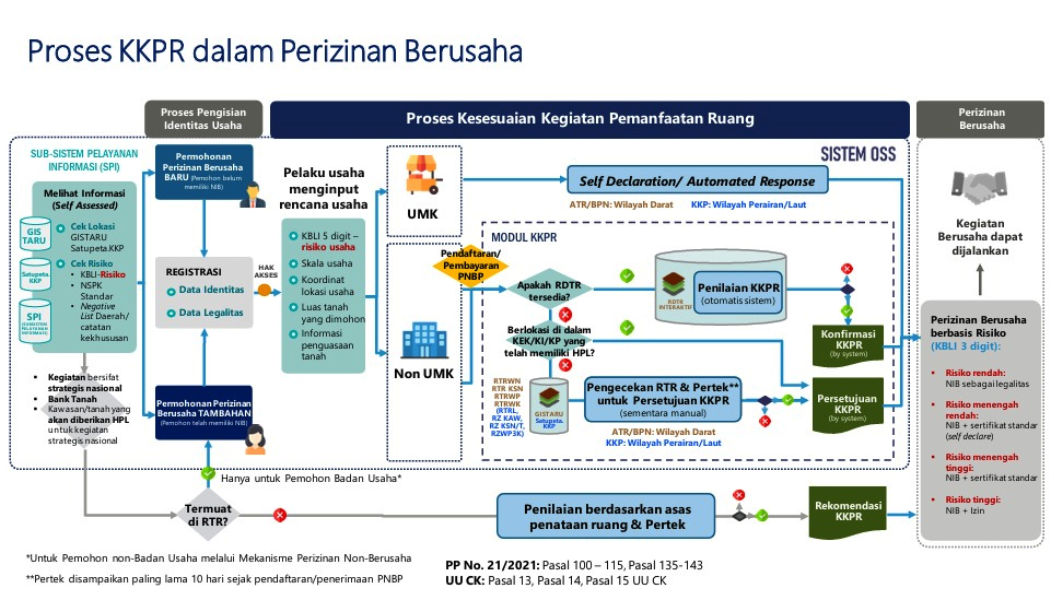 Layanan Konsultasi